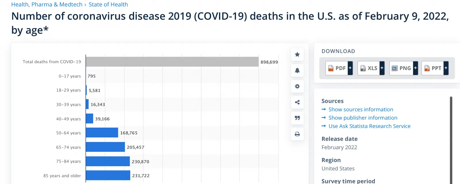 CDCageCOVIDdeaths021222.webp