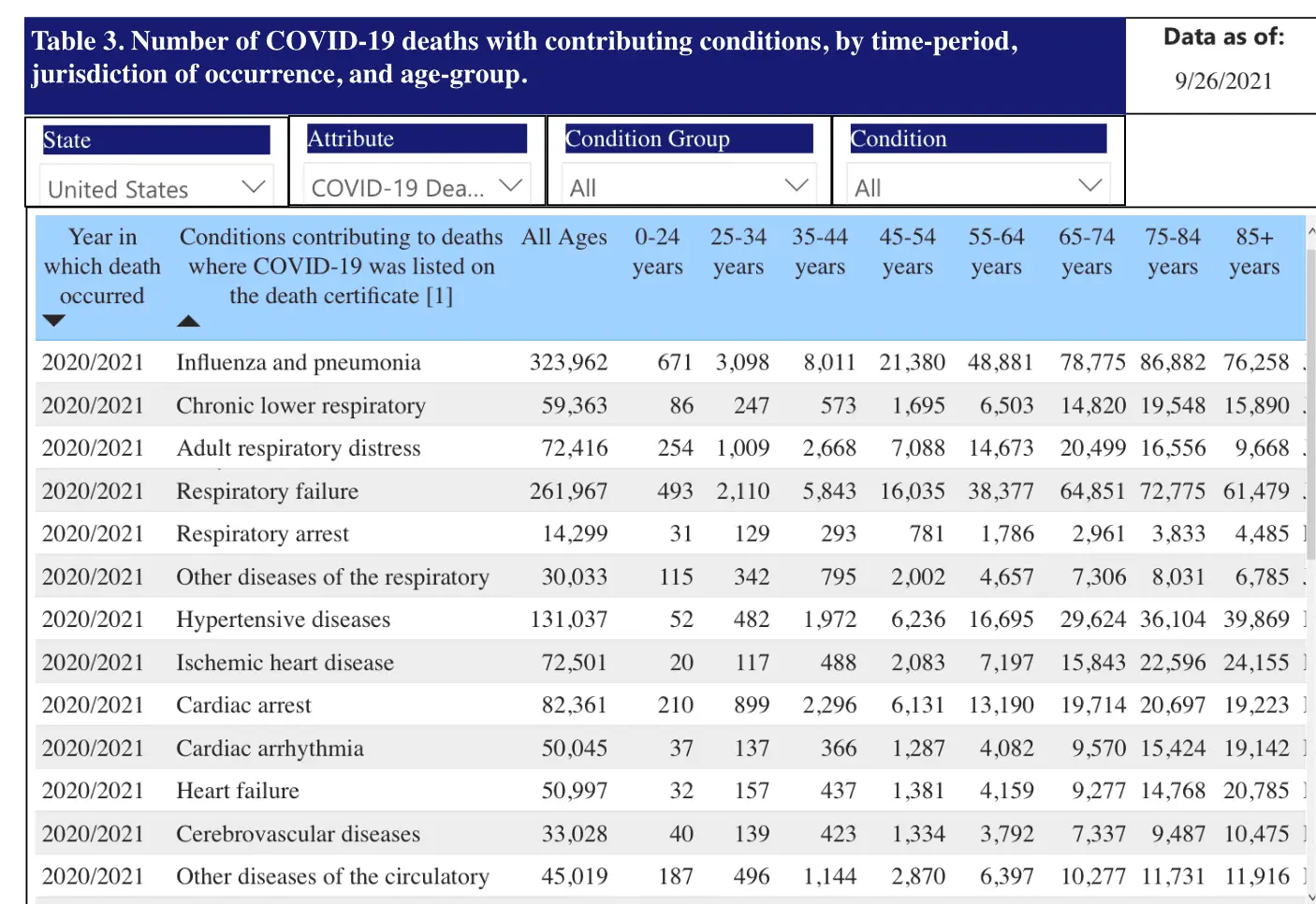 CDCdeaths10:0121Covid.webp