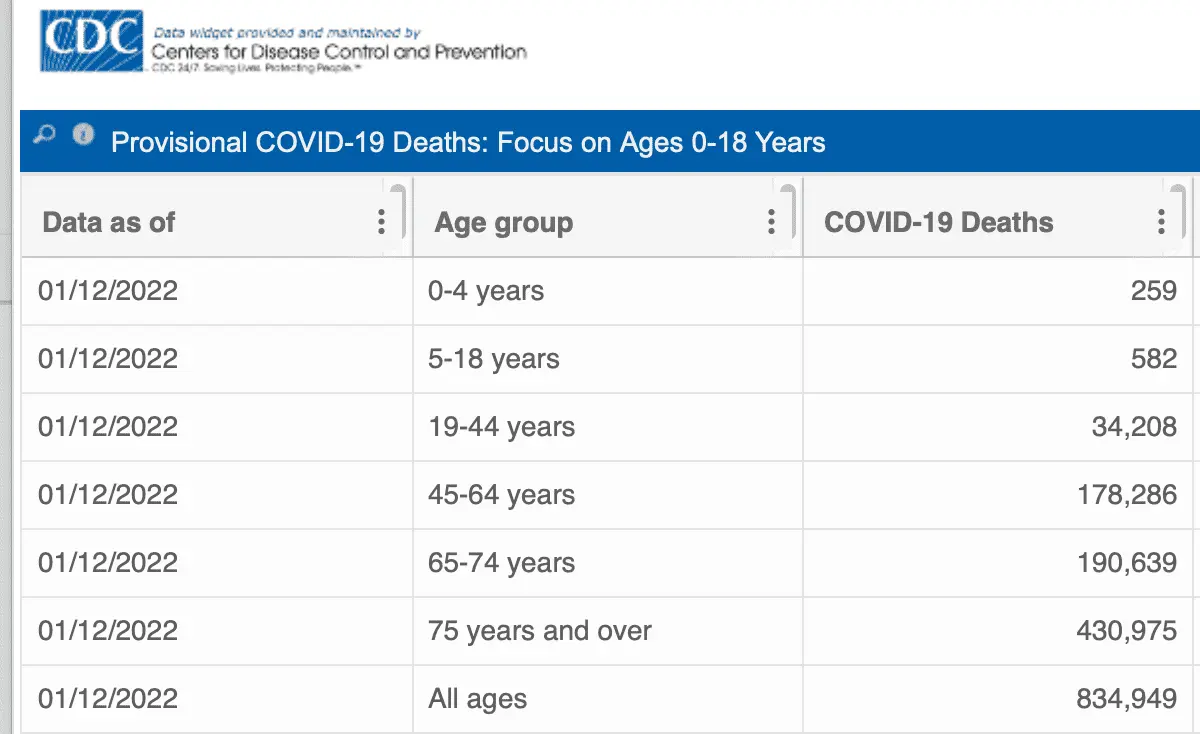 CDCdeathsbyage011822.webp