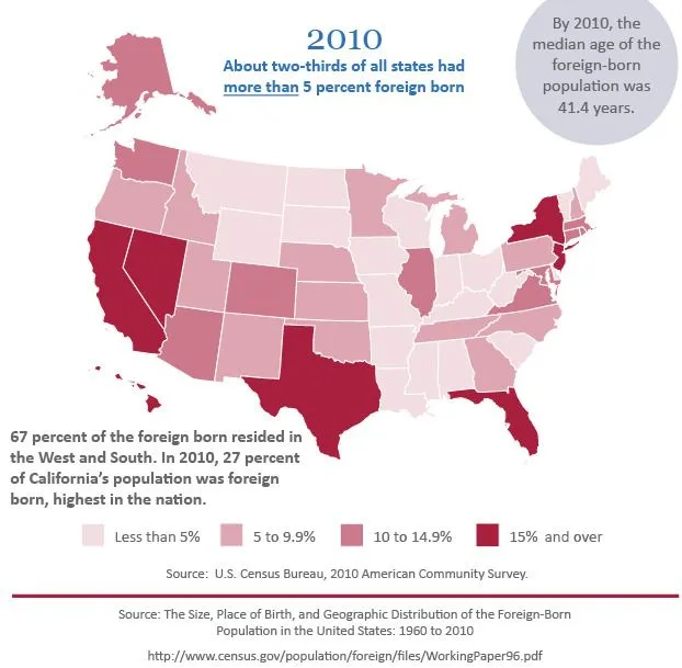 census foriegn born 2010.webp