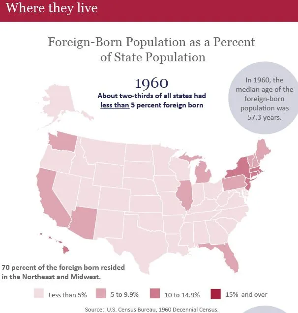 census foriegn born.webp