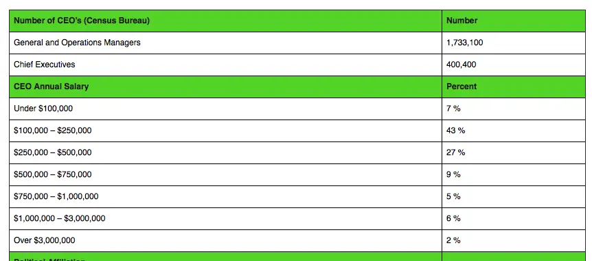 CEOsnumberandsalaries.webp