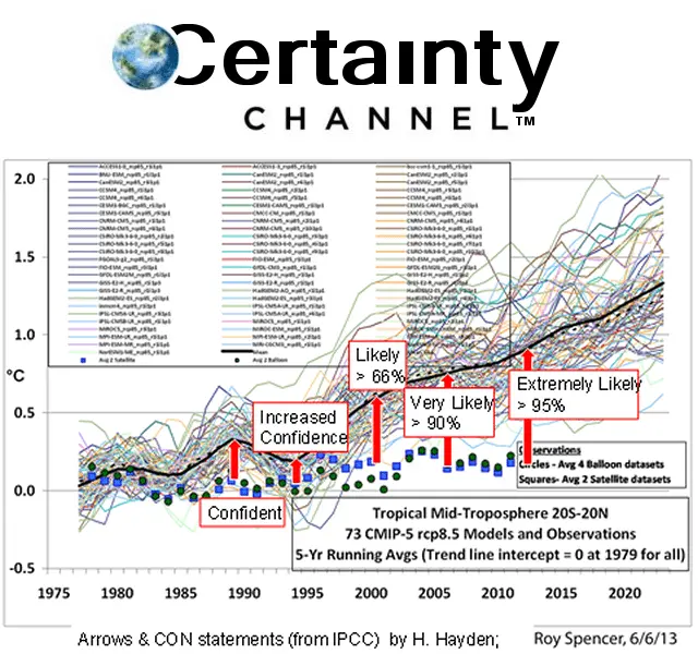 certaintychannel_ipcc_reality.webp