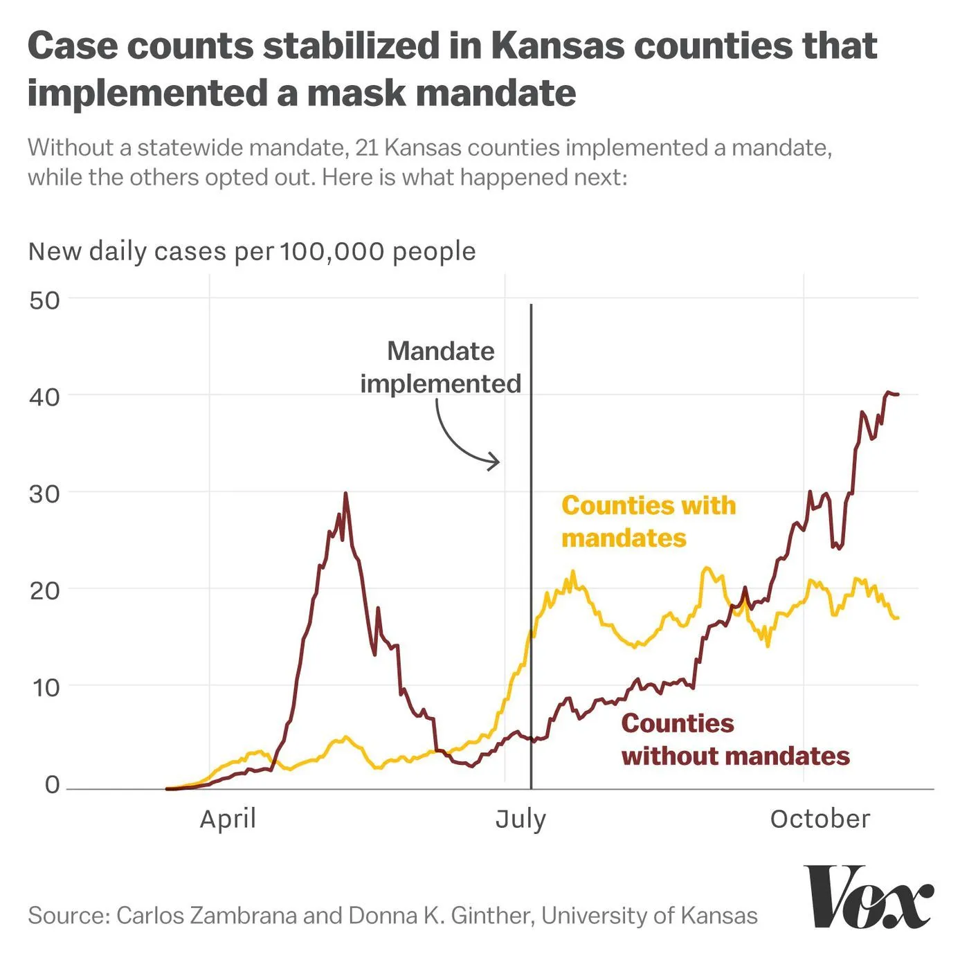 Chart3_Kansas_v2.webp