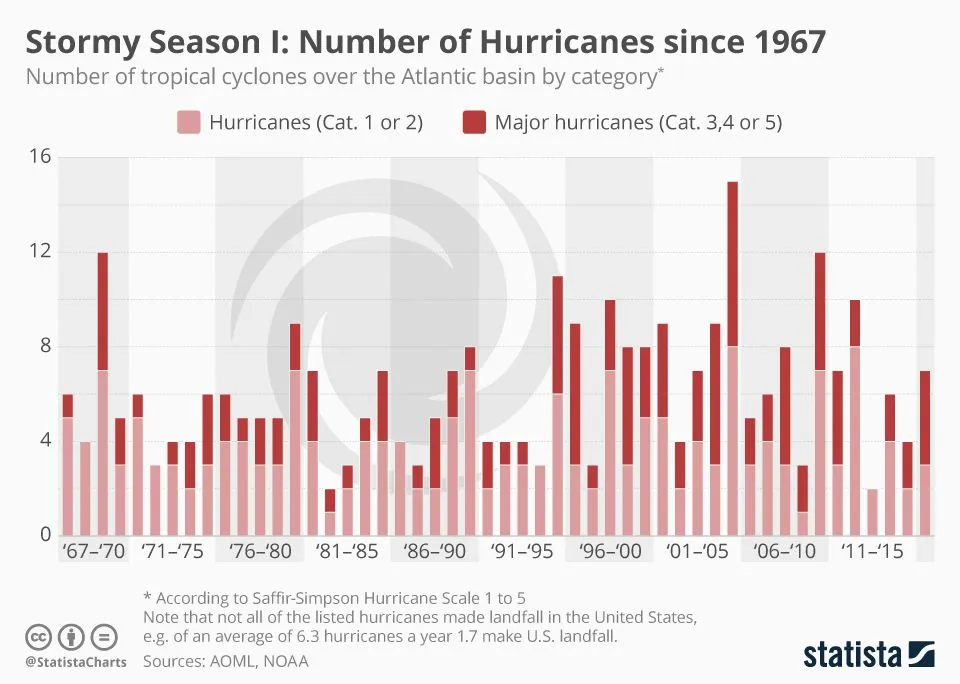 chartoftheday_11009_hurricanes_over_the_atlantic_basin_n.webp