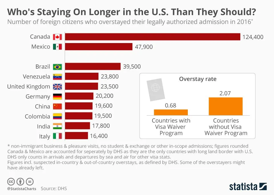 chartoftheday_9550_foreign_citizens_who_overstayed_us_visas_in_2016_n.webp