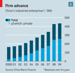 china-state-private-enterprises-chart.gif