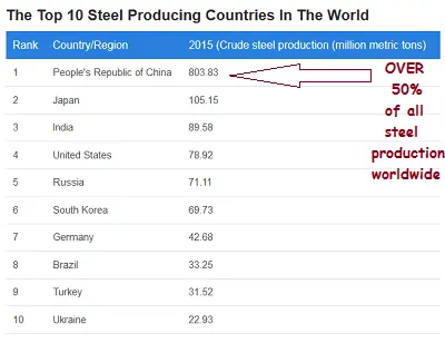 Chinese steel.webp