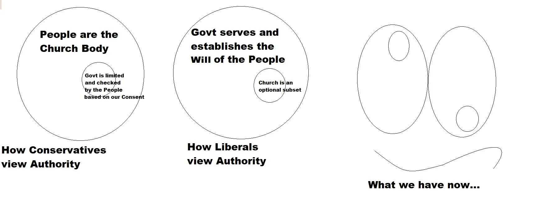 church and state for dummies.webp