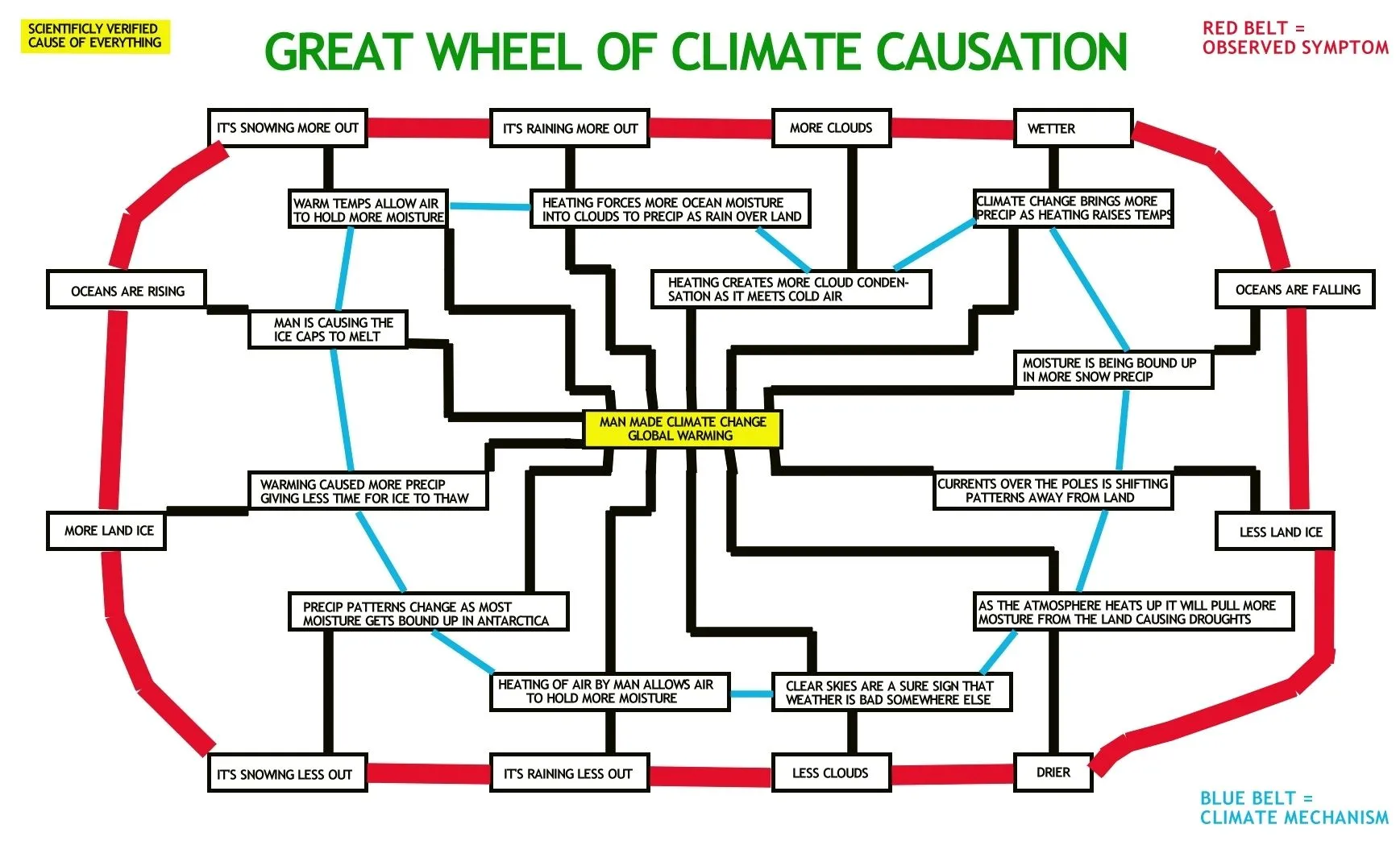Climate Causes.webp