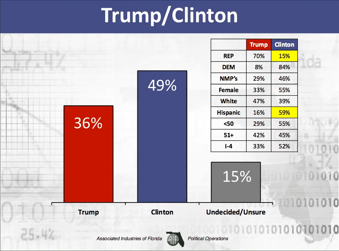 Clinton v Trump FL.webp