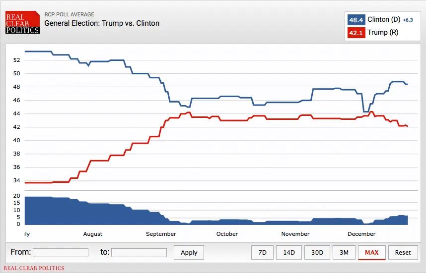 Clinton v Trump.webp