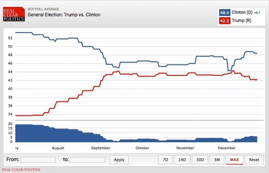 Clinton v Trump.webp