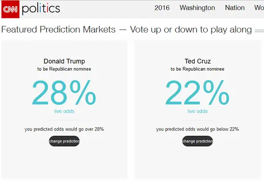 CNN prediction market 2.webp