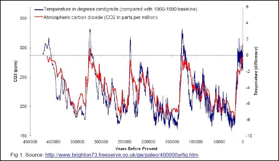 CO2 and Ice Ages.webp