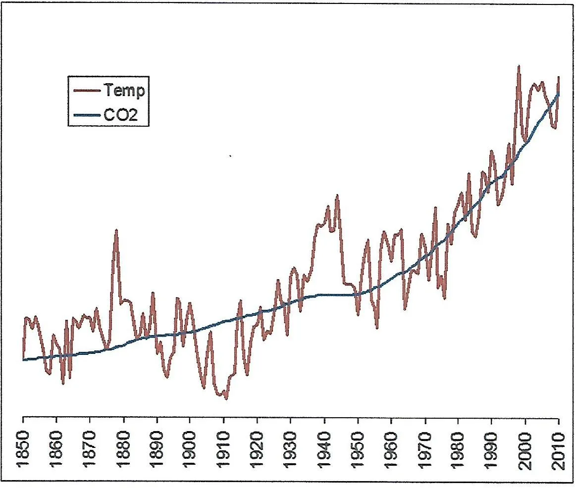 CO2 graph 1.webp