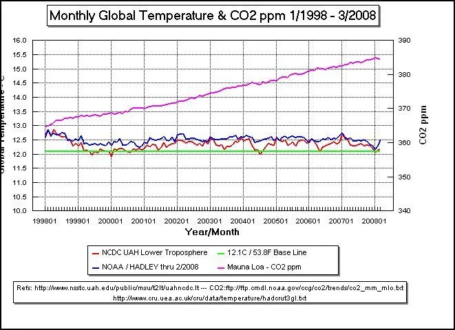 CO2 Graph-climate temp.webp