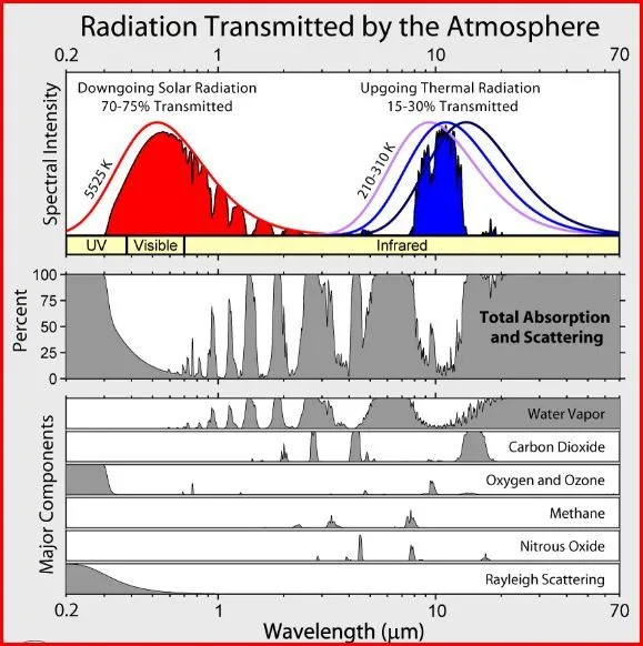 CO2 IR Wave Passage.webp