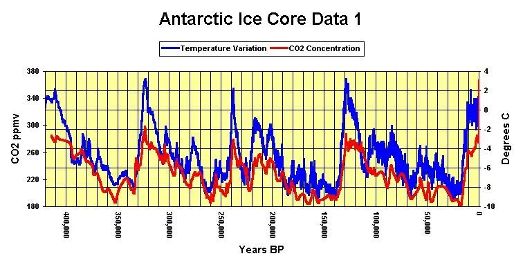 CO2-Temp Corr.webp