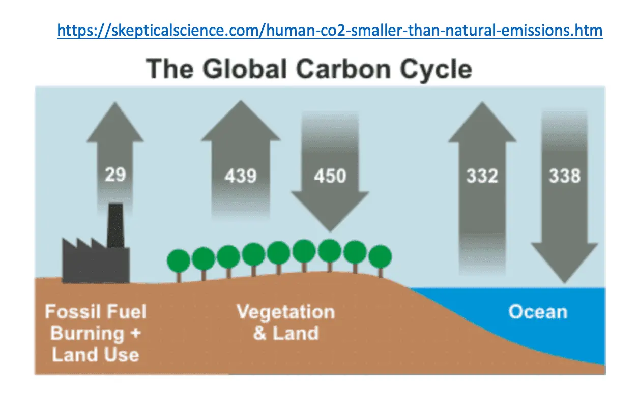 CO2emissionsworld.png