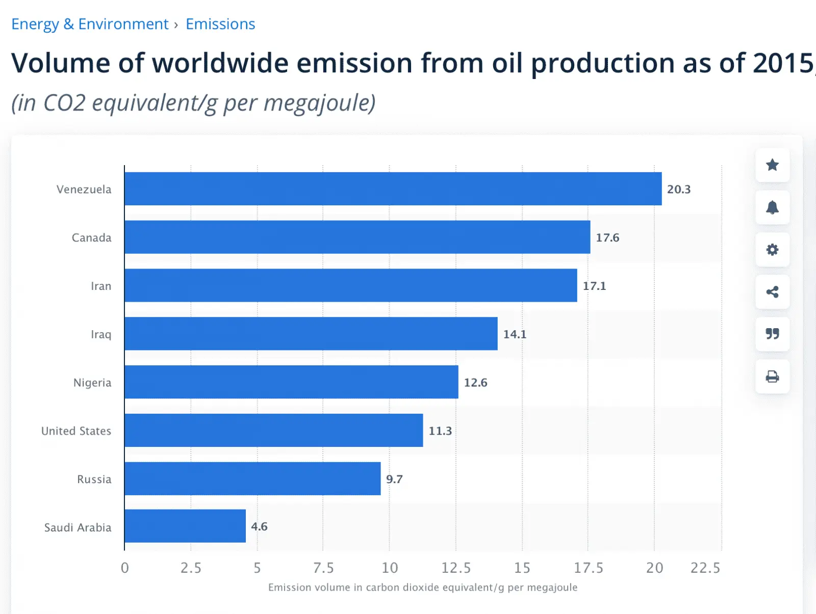 CO2outputby oilcountries.webp