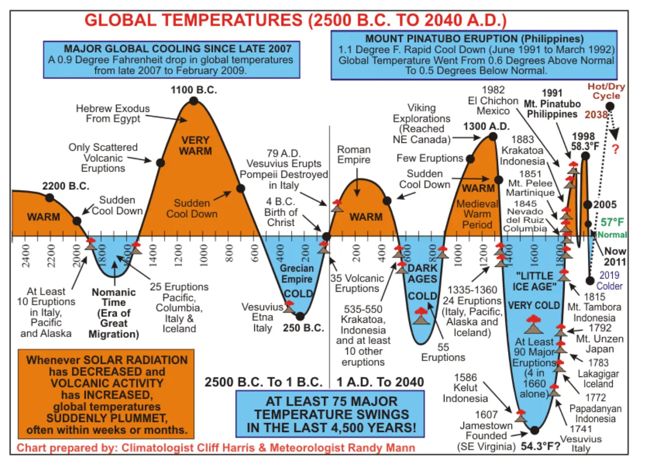 coldhotearthtemperatures.webp
