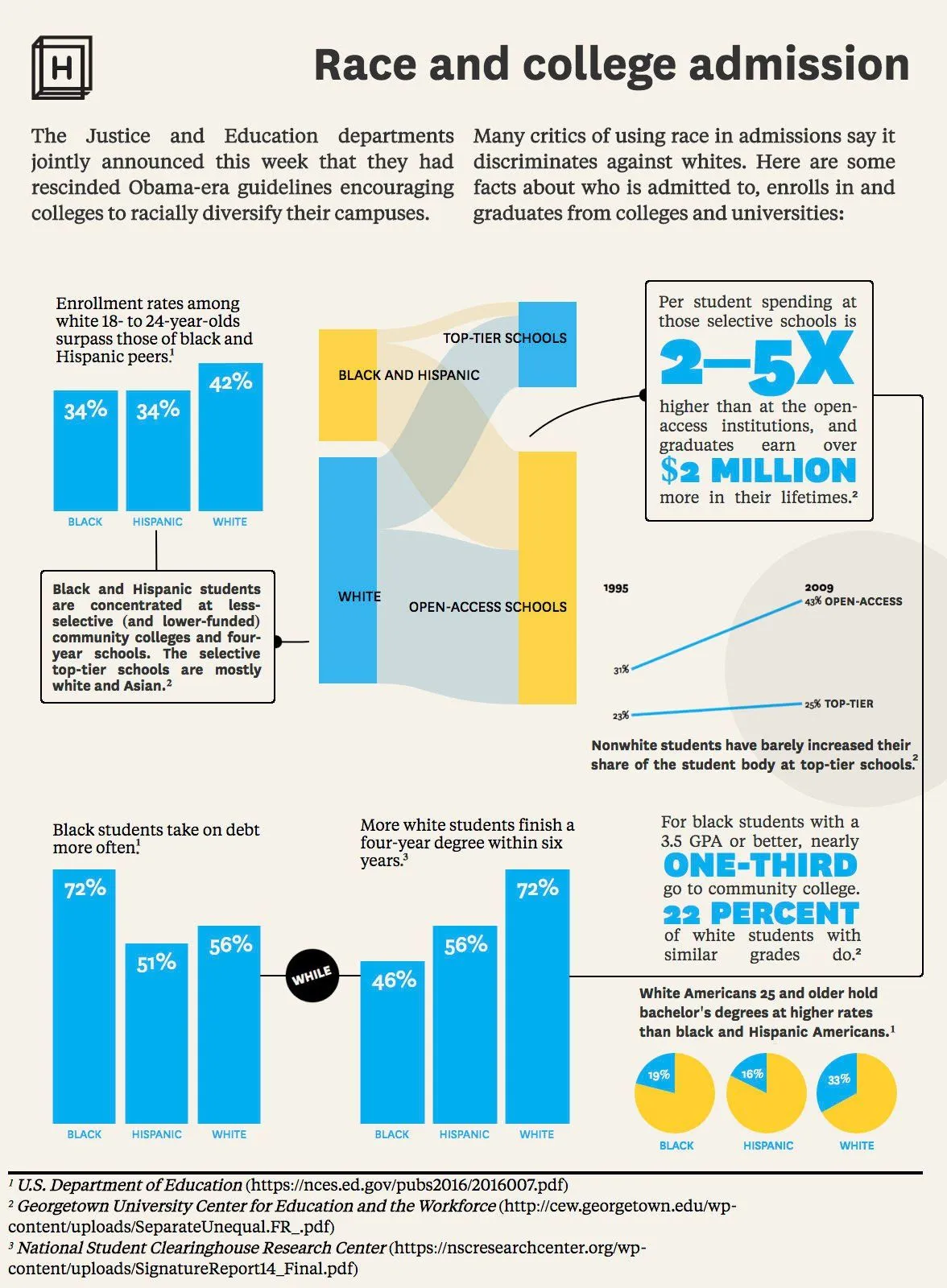 CollegeGraphic-1176x0-c-default.webp