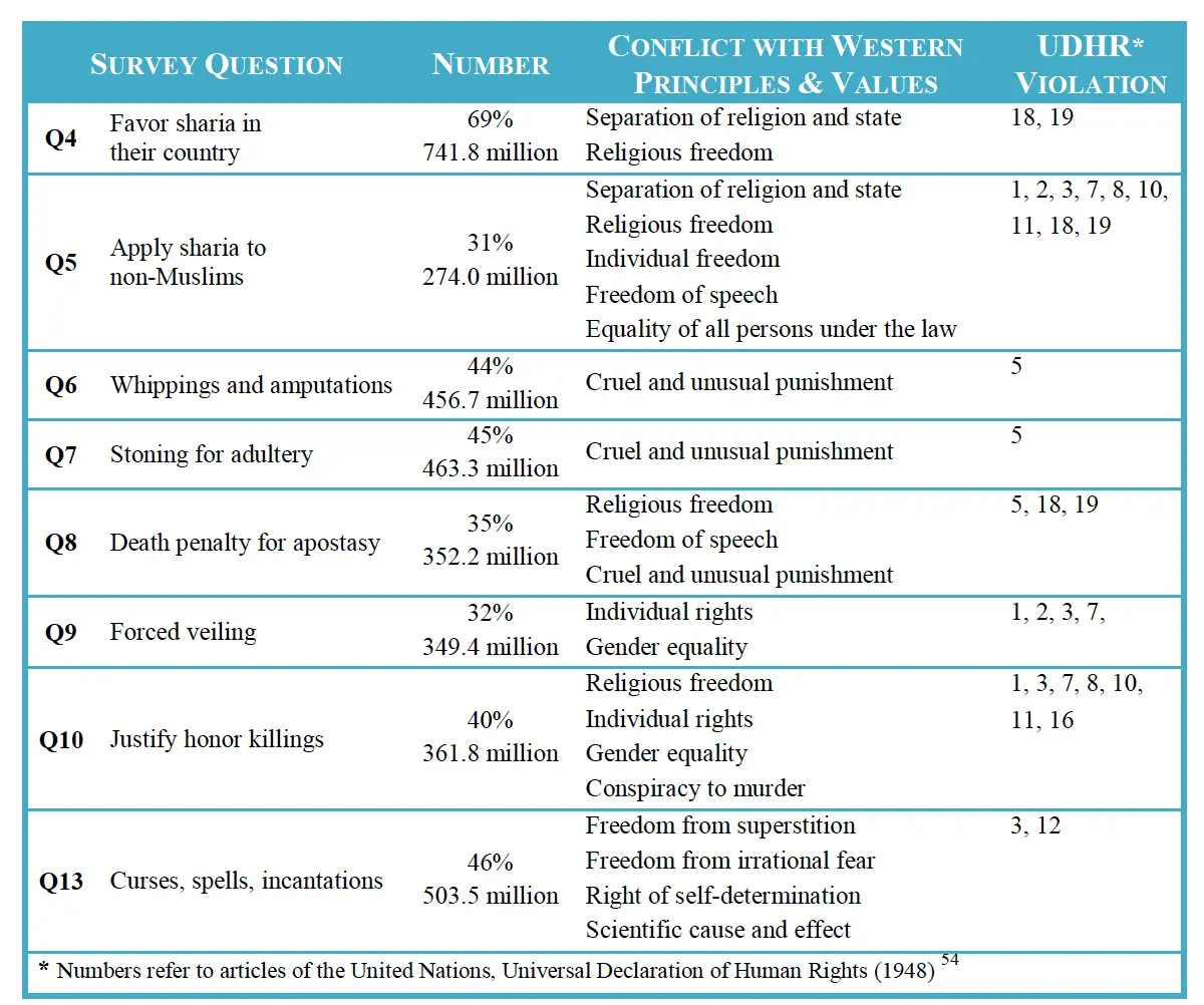 Conflicts with Traditional Western Principles and Values.webp