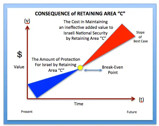 CONSEQUENCE of RETAINING AREA “C”.webp