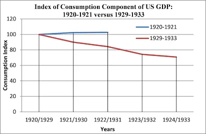 Consumptionindex.webp
