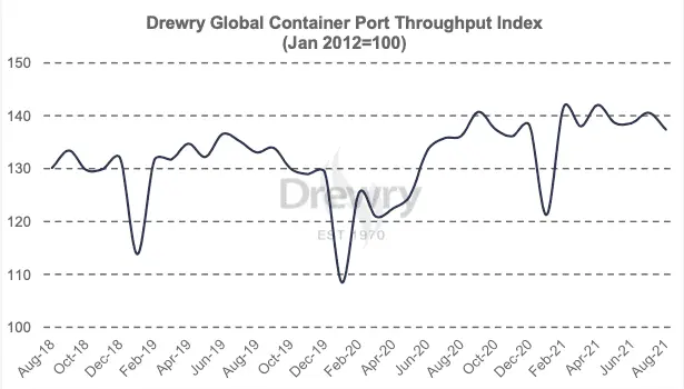 Container Port throughput index.webp