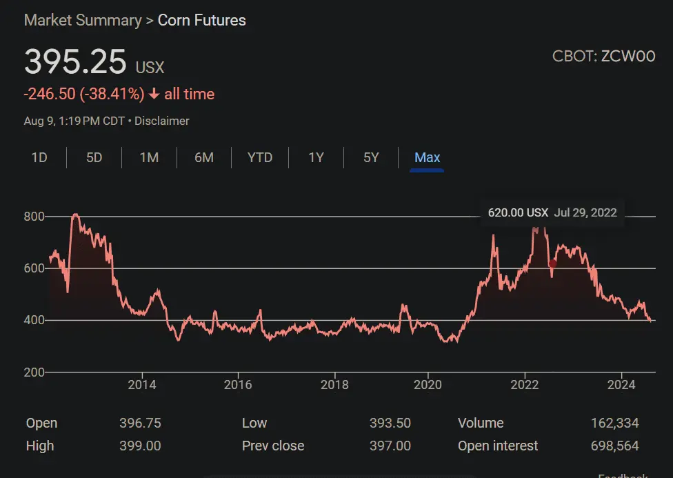 Corn Price.png
