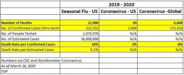corona-virus-vs-flu-3-16-600x246.webp