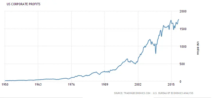 corporat profits.webp