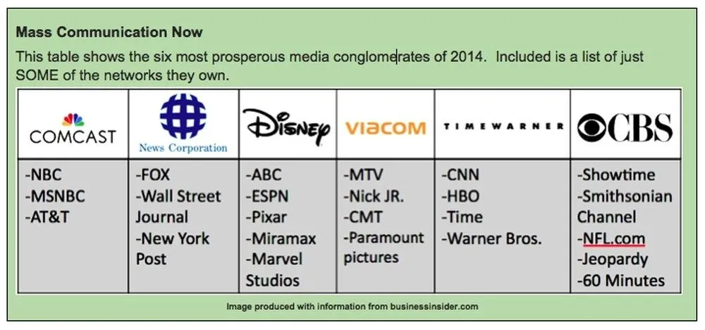 corporationsownmedia.webp