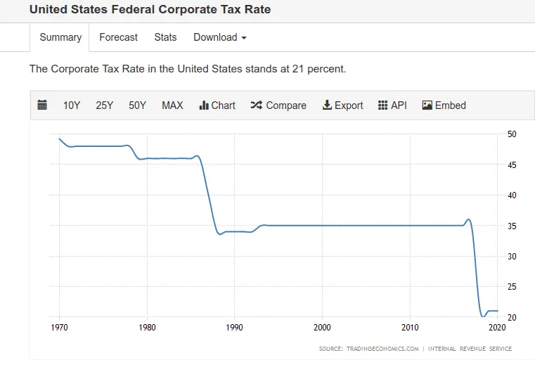 corptaxrate.webp