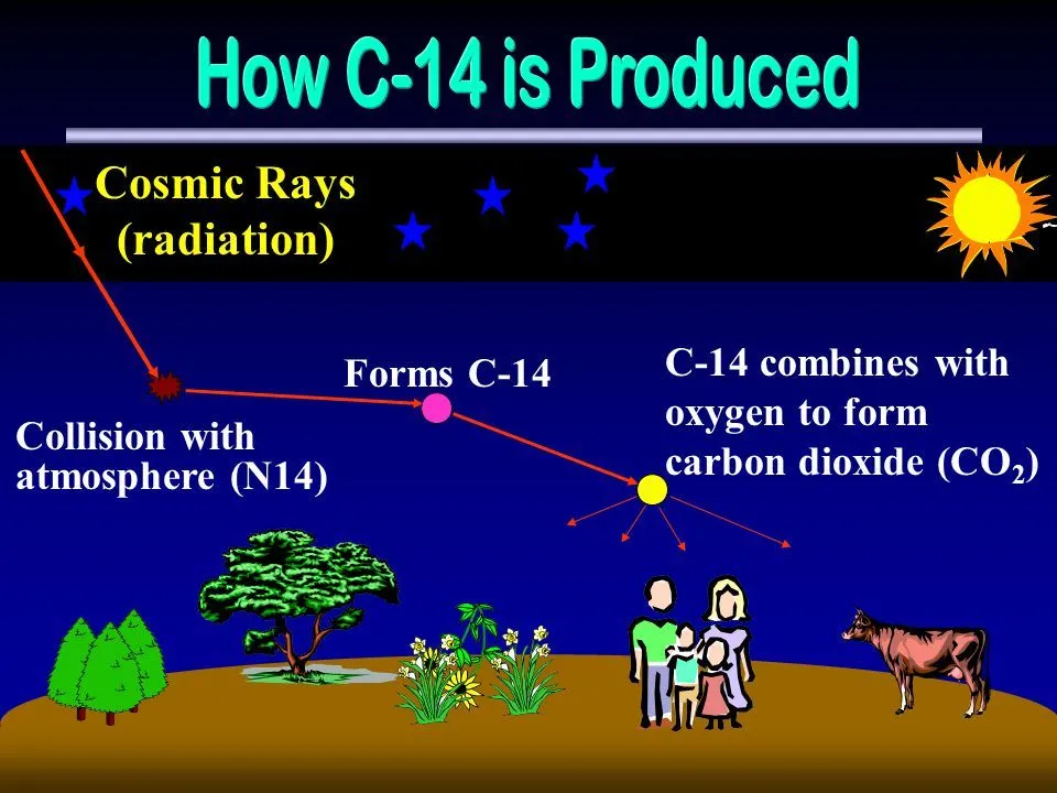 Cosmic+Rays+(radiation).webp