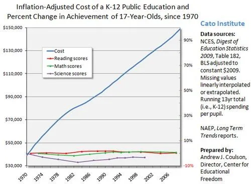 Coulson-Cato-PS-Cost-Scores-2010-s.webp