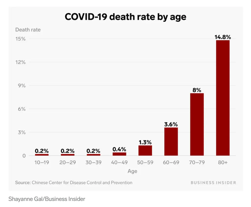 Covid-19deathsbyage.png