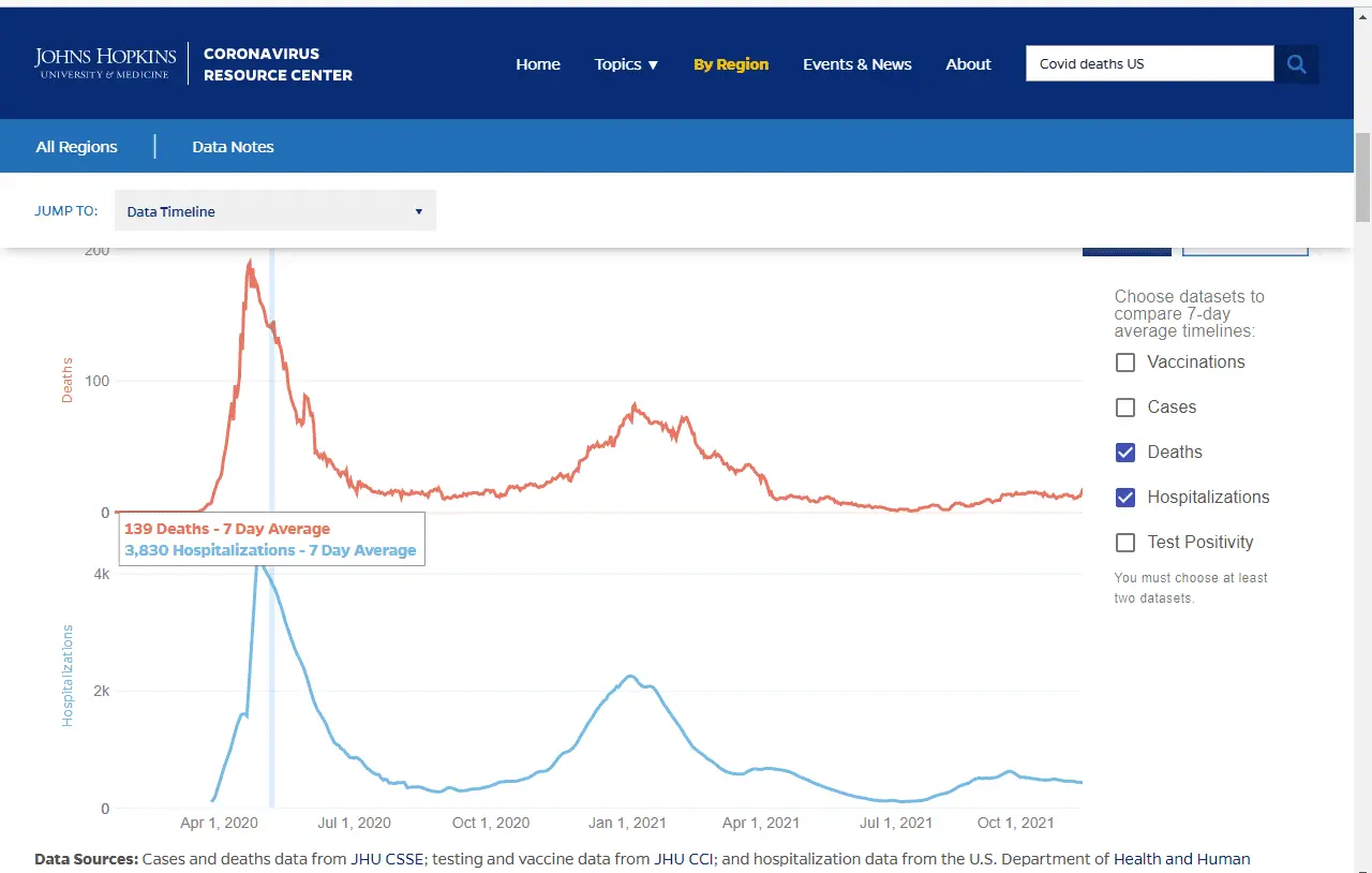 Covid Death and Hosp.webp
