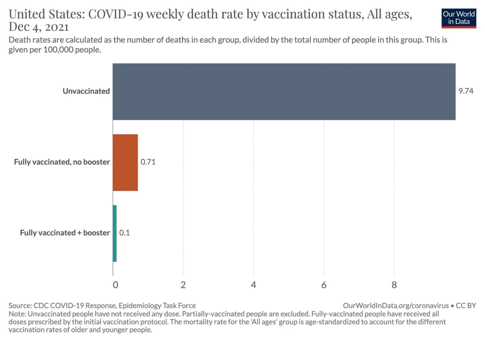 COVID Death rate.webp