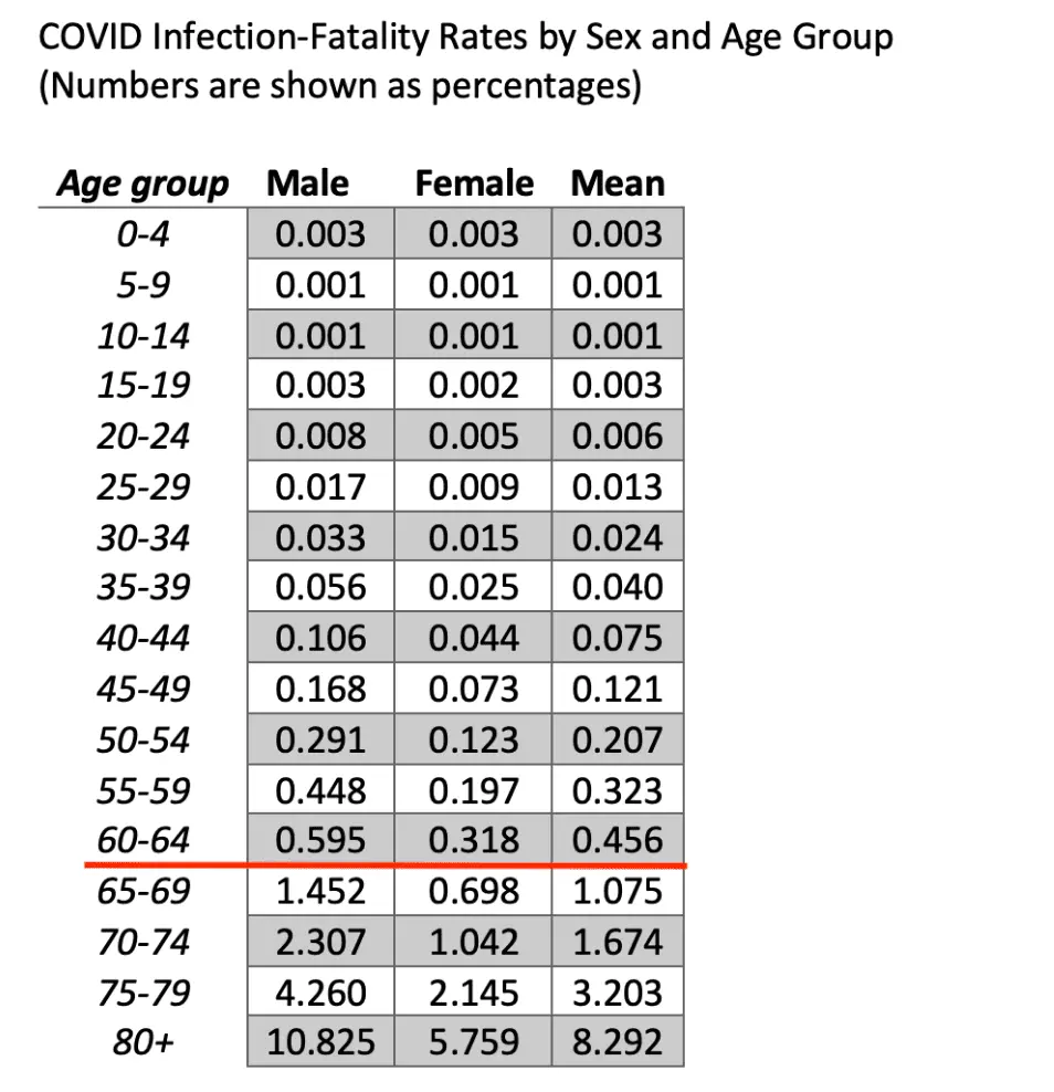 Covid fatalities by age.png