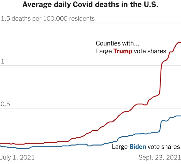 Covid Kills Trump Supporters.webp