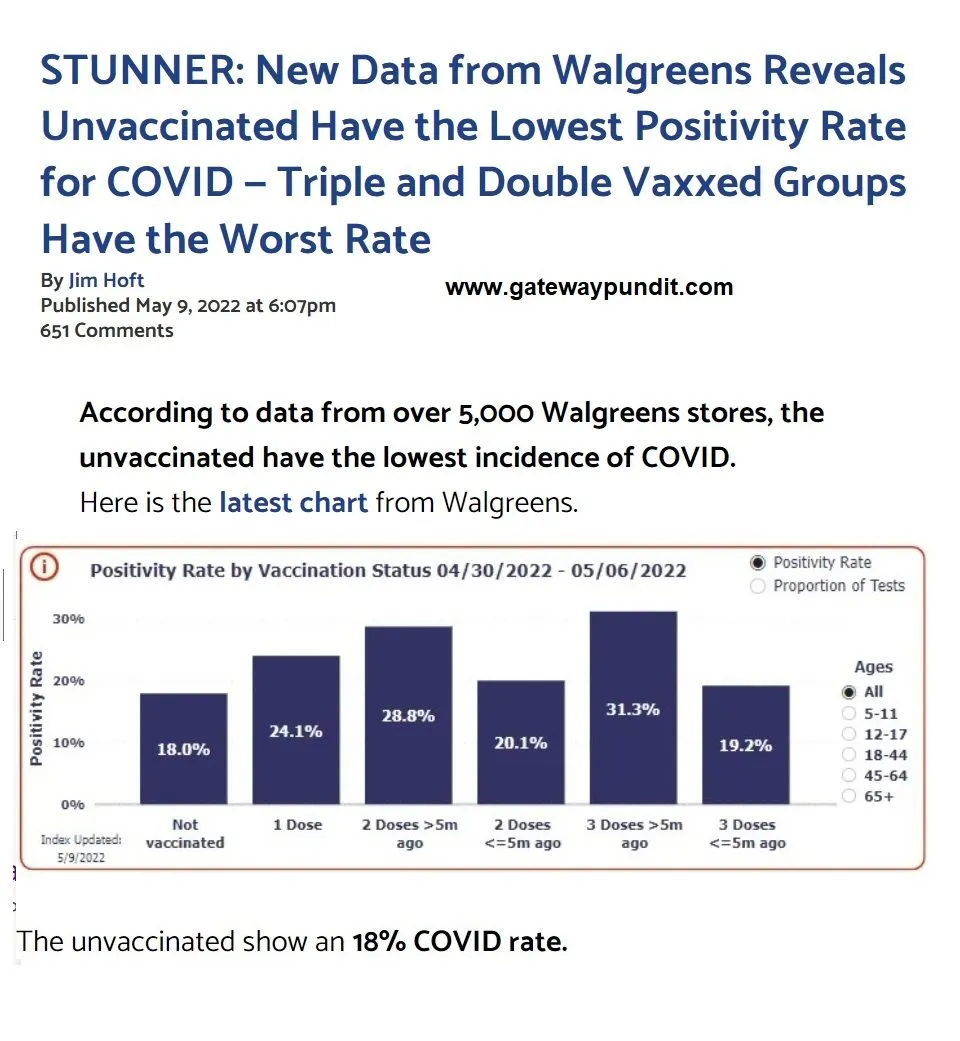 ``````Covid unvaccinated.webp