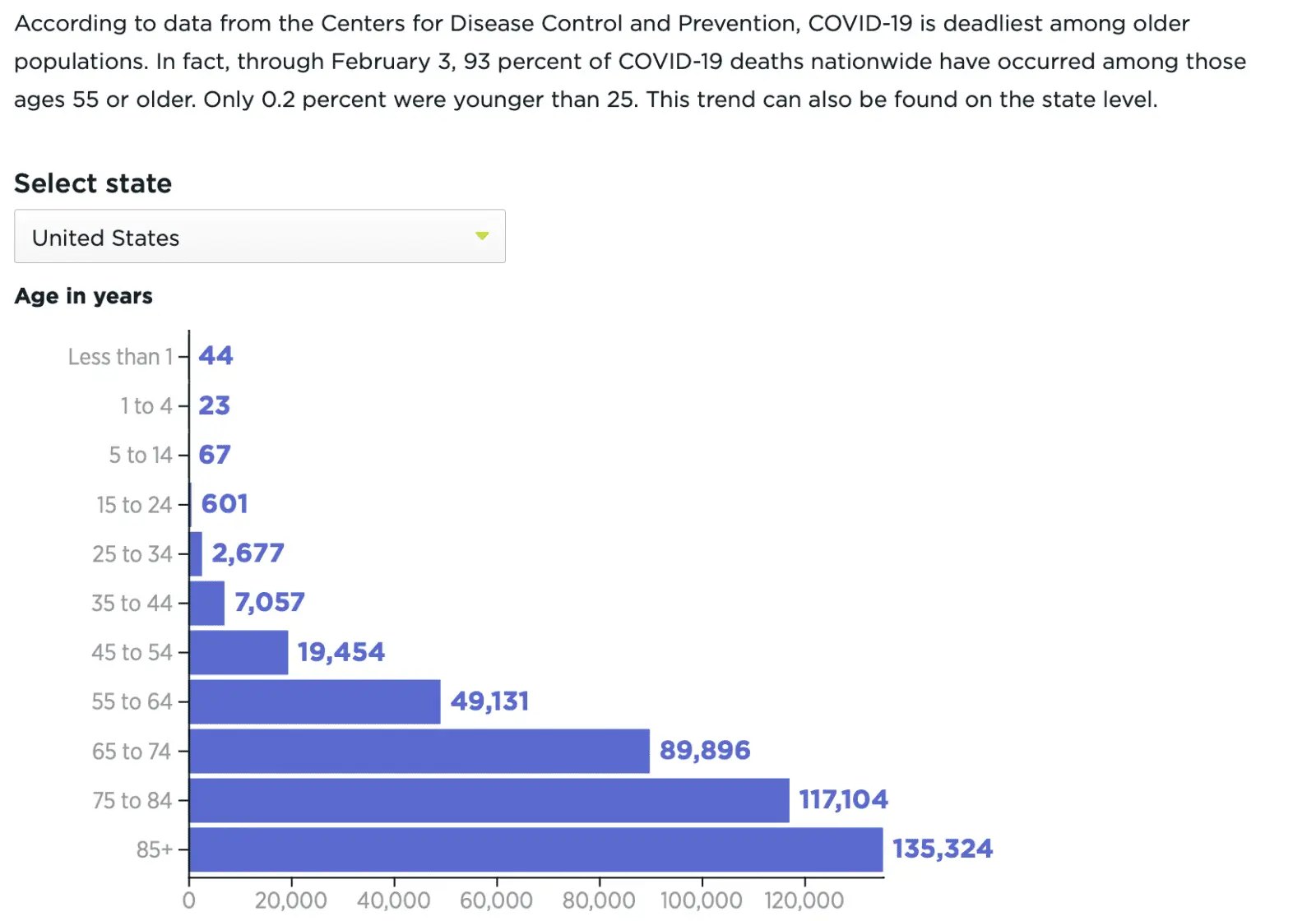 COVID_deaths_ages021221.webp