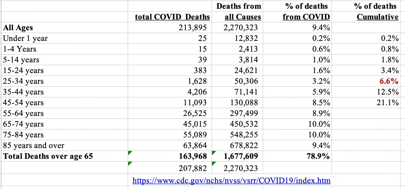 Coviddeaths103120.webp