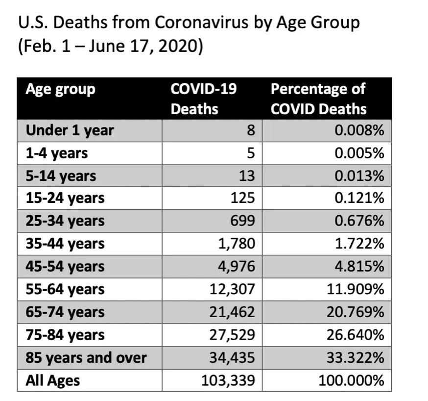 Coviddeaths5-24age.webp