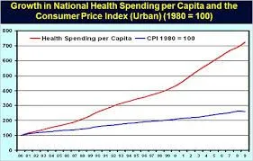 cpi and healthcare cost.webp