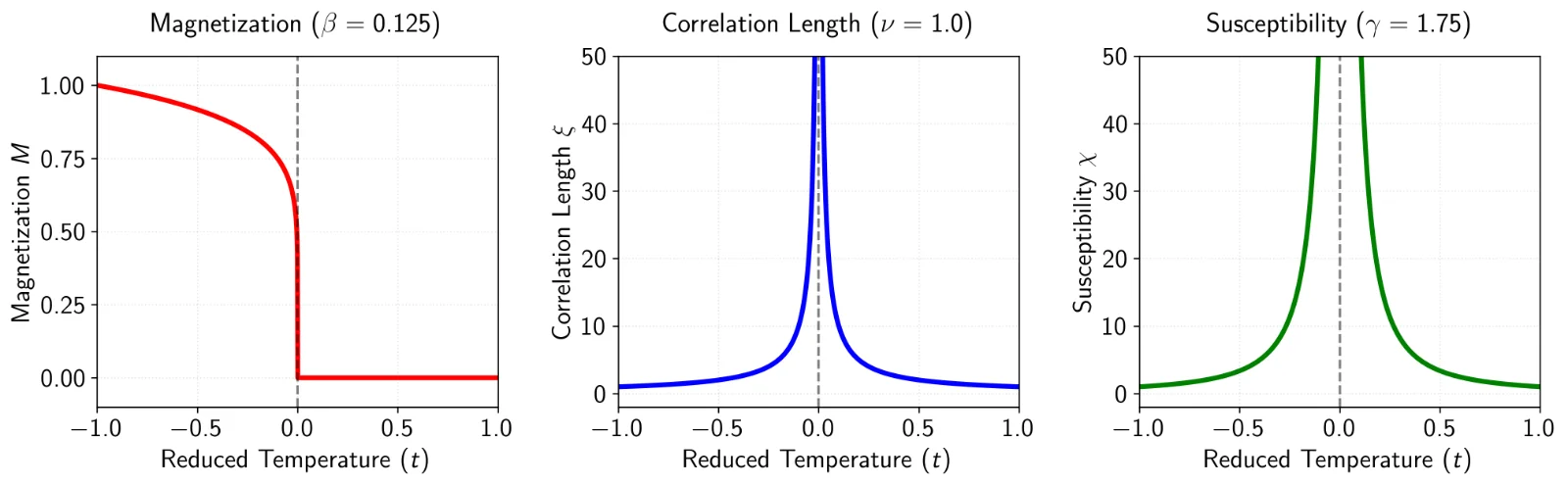 critical_exponents.webp