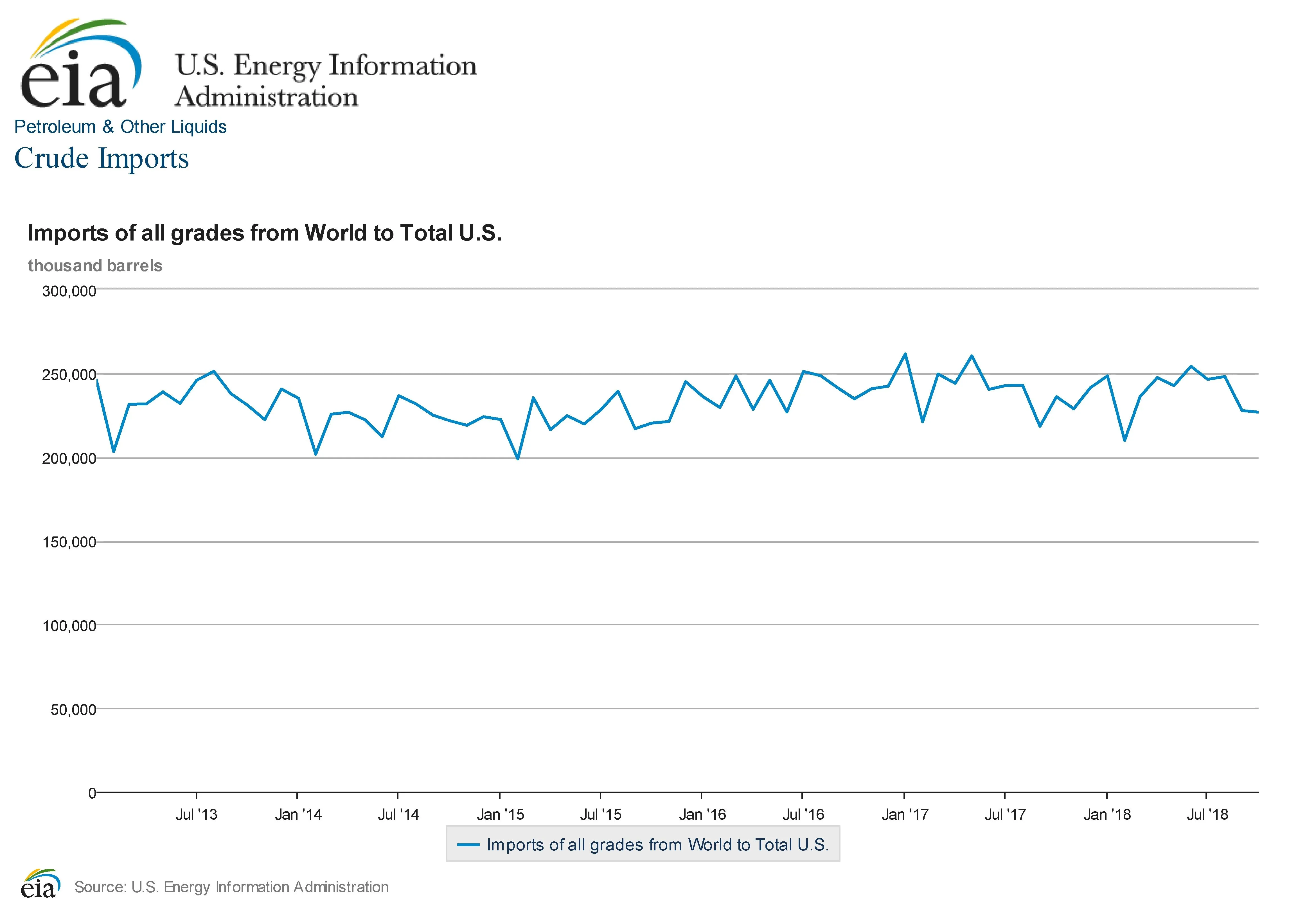 Crude Imports.webp